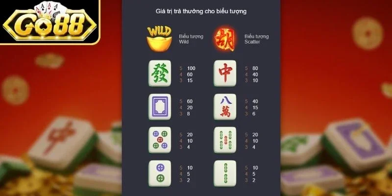 Đường Mạt Chược – Trải Nghiệm Săn Jackpot Hấp Dẫn Tại Go88 2 Luật chơi Đường Mạt Chược tại Go88