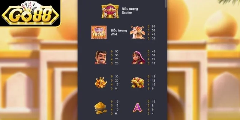 Kho Báu Ganesha – Trải Nghiệm Nổ Hũ Hấp Dẫn Tại Go88 2 Luật chơi Kho Báu Ganesha tại Go88
