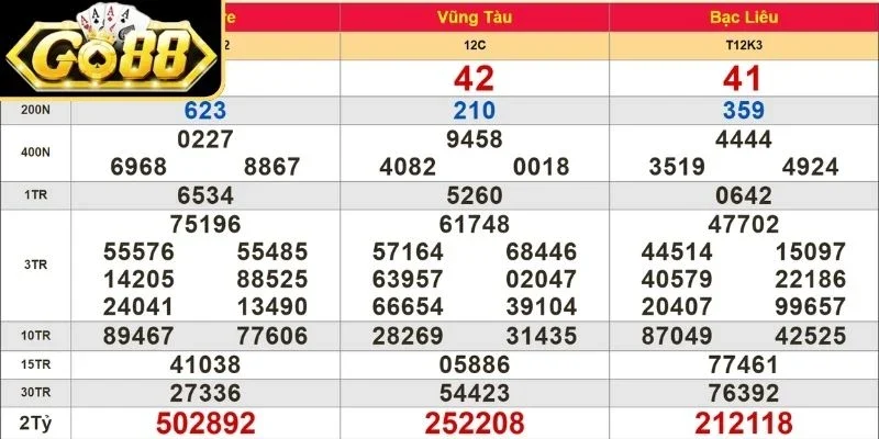 Xổ Số Miền Nam – Tham Gia Dự Đoán Mọi Lúc Mọi Nơi Tại Go88 2 Cách quay số và tính điểm